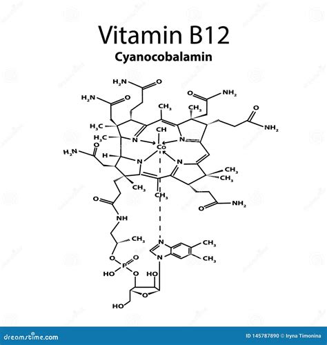 Struttura chimica della vitamina B12