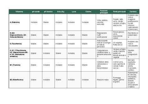 Tabella comparativa delle principali funzioni di complessità algoritmica