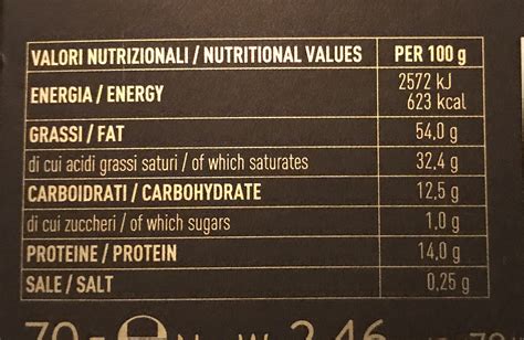 Tabella degli ingredienti chiave e dei loro benefici