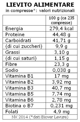 Composizione nutrizionale del lievito alimentare