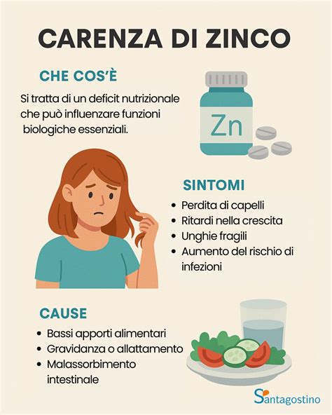 Infografica sugli effetti della carenza di zinco