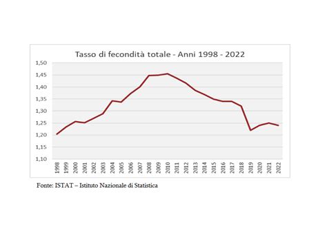 Grafico del tasso di cambio Euro-Guaraní