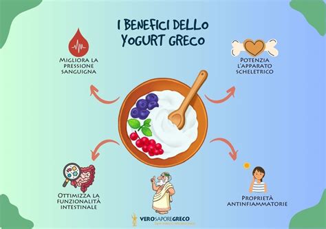 infografica sui benefici dello yogurt proteico