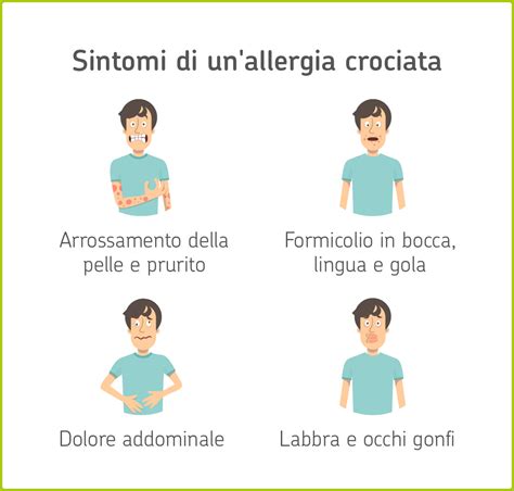 Schema dei sintomi comuni dell'allergia alla soia