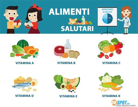 Infografica su pasti sostitutivi