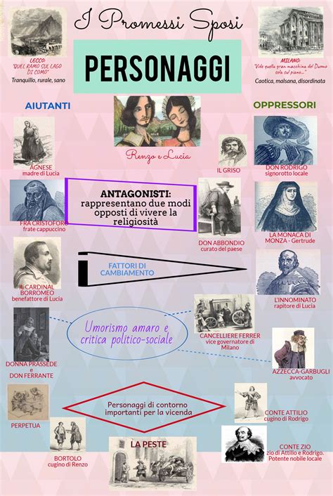 Infografica sui principali costituenti attivi dell'Echinacea