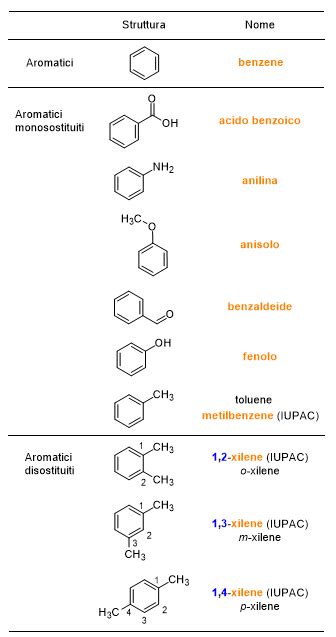 Struttura chimica di alcuni derivati dell'artemisinina