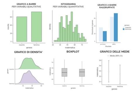 Grafico di confronto tra diversi tipi di integratori per la forza