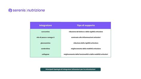 Infografica con i principali ingredienti e i loro benefici