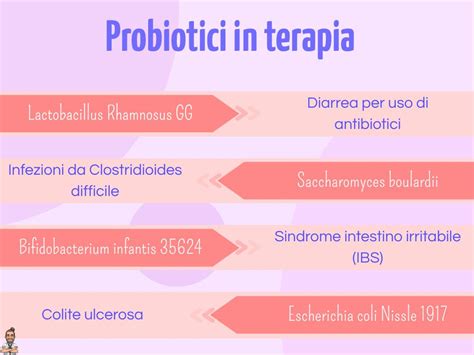 Grafico che mostra la riduzione della diarrea associata ad antibiotici con l'uso di probiotici
