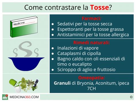 Infografica sui rimedi naturali per la tosse