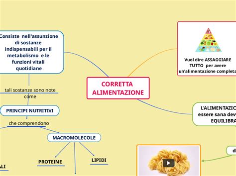 Schema che illustra la corretta modalità di assunzione dello psillio con acqua