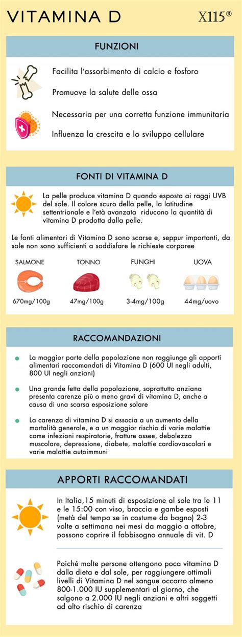 Infografica sui benefici della Vitamina D