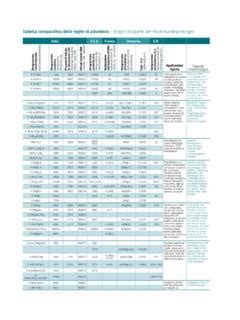 Tabella comparativa delle forme di arginina