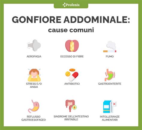 Infografica sulle cause e rimedi del gonfiore addominale