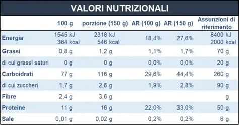 Tabelle nutrizionali comparative di integratori di collagene