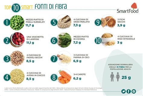 Alimenti ricchi di fibre prebiotiche