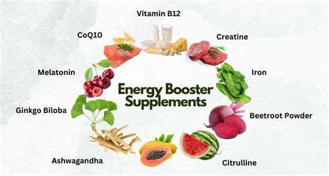 Infographic showing key ingredients in energy-boosting supplements
