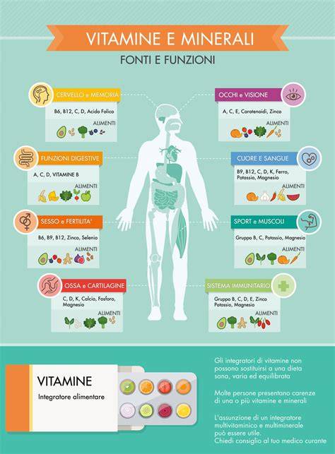 Infografica sui benefici delle vitamine per bambini