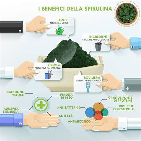 Tabella comparativa di integratori a base di spirulina