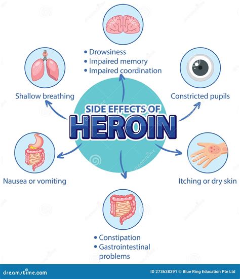 Diagramma degli effetti dello Zinco sul corpo