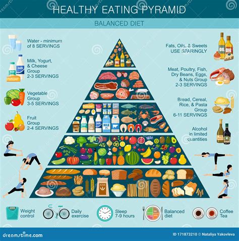 Piramide alimentare per uno stile di vita sano