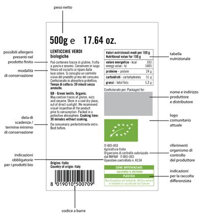 Esempi di etichette alimentari con sigle
