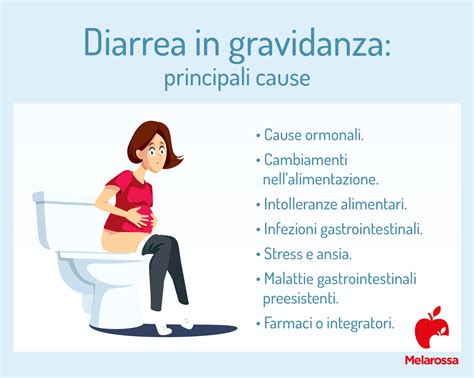 Infografica sui sintomi della diarrea e i rimedi naturali