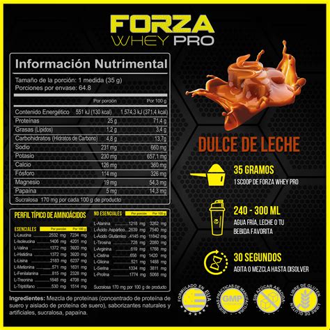 Infografica che illustra i componenti chiave di Whey Pro Forza
