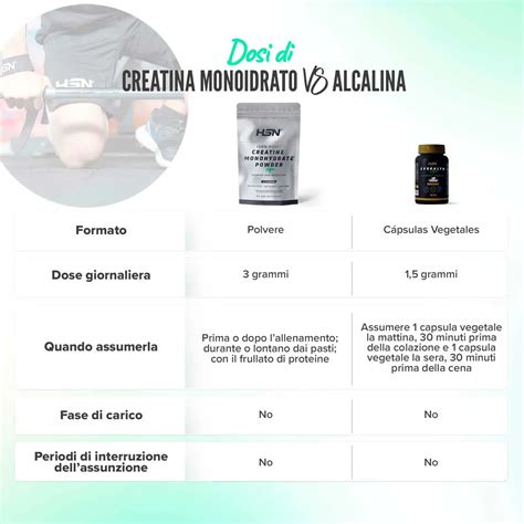 Tabella comparativa di diversi tipi di creatina