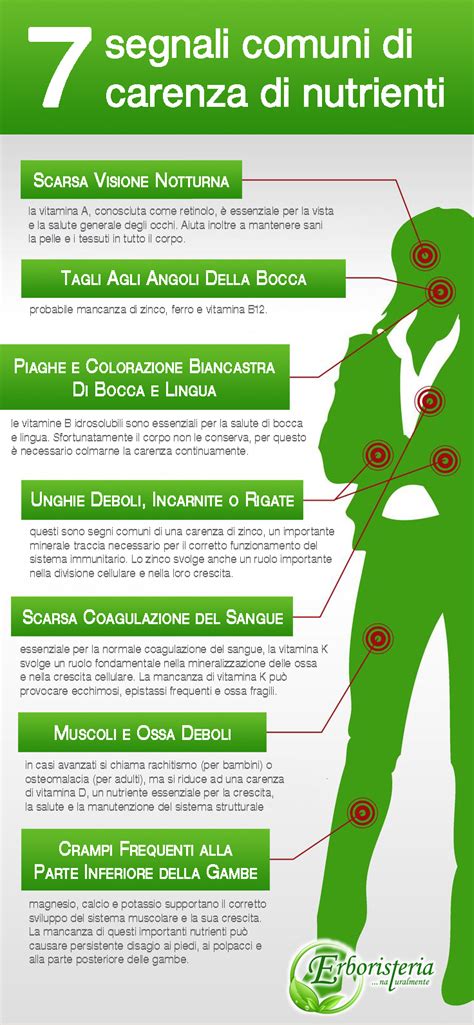 Segnali di carenza vitaminica