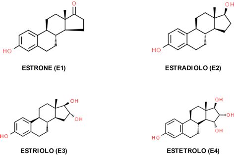 Struttura chimica dei fitoestrogeni e degli estrogeni umani