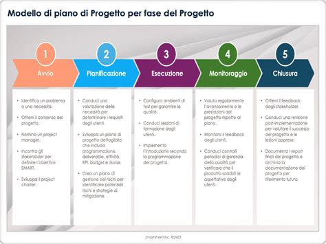 Schema che illustra le fasi di presentazione di un progetto di fattibilità tecnico economica