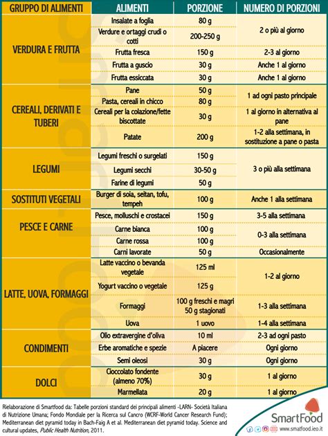 Tabella comparativa degli ingredienti negli integratori a base di luppolo