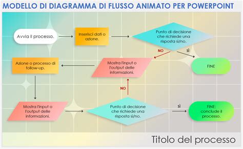Diagramma di flusso che illustra i benefici degli integratori per la menopausa