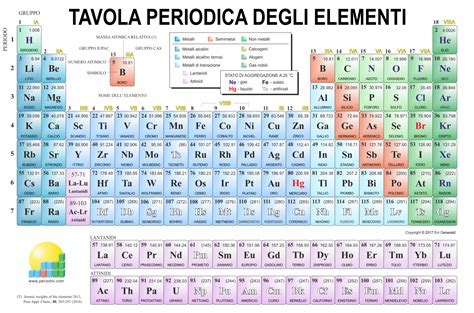 Tavola periodica degli elementi con focus su minerali e vitamine