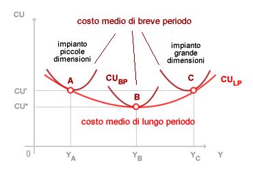 Grafico comparativo dei costi medi per fiala di diversi tipi di filler (acido ialuronico, collagene)