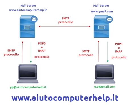 Schema di un protocollo di CVVHDF con citrato
