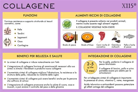 Tabella comparativa dei diversi tipi di integratori di collagene