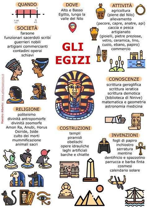 Rappresentazione di antichi Egizi con diverse caratteristiche fisiche