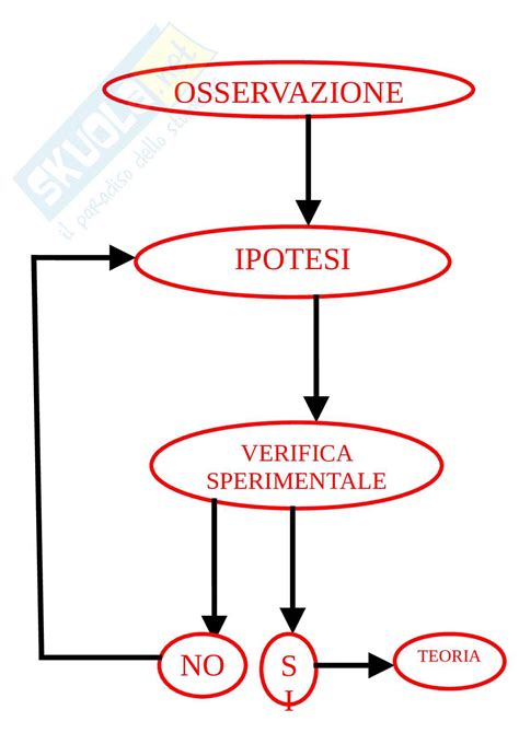 Schema del metodo Decottopia