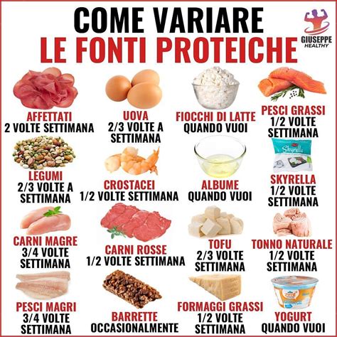 Fonti proteiche per il recupero muscolare