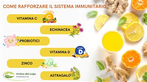 Tabella comparativa di integratori per il sistema immunitario