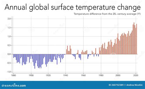 Grafico che illustra le variazioni di temperatura stagionali