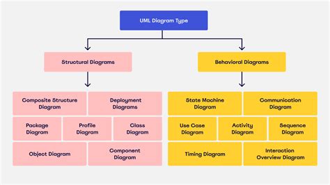 Diagramma che illustra il legame tra Ginkgo Biloba e funzioni cognitive