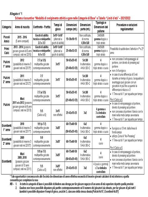 Tabella riassuntiva delle modalità di pagamento e spedizione