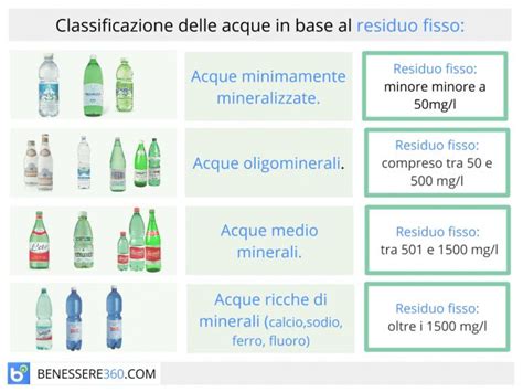 tabella comparativa delle principali acque minerali con sodio residuo fisso