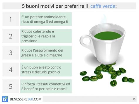 Infografica sui benefici del caffè verde