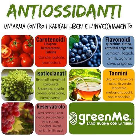 Tabella comparativa degli antiossidanti naturali