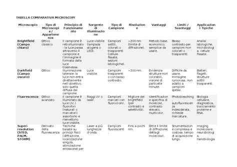 Tabella comparativa dei risultati dello studio su Lactobacillus reuteri